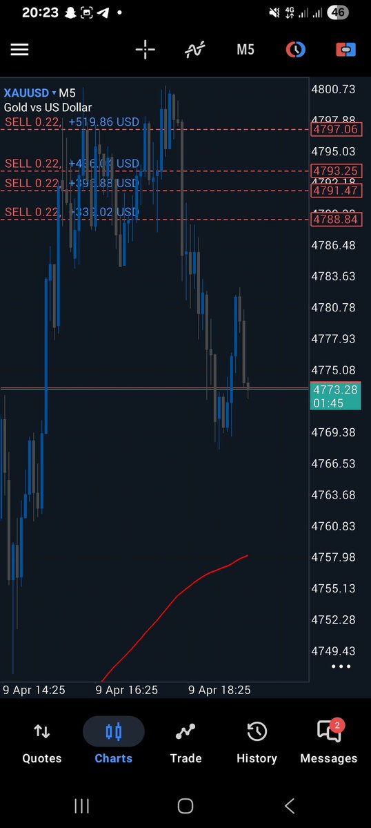 KayTom📉💴📈 tweet media