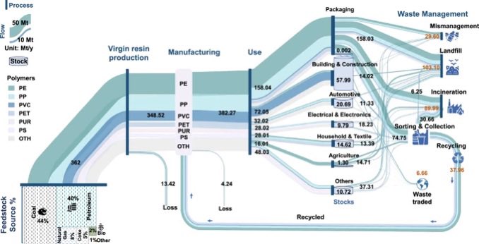 elmercurioAON's tweet image. Los mercados están delirando 👇

Ya hemos perdido:

- ~30% de fertilizantes
- ~20% de GNL
- ~14% de petróleo
- ~30% de helio

Cualquiera de estos por sí solo sería suficiente para desencadenar una crisis. Juntos, forman un shock sistémico que pone en riesgo que la economía global