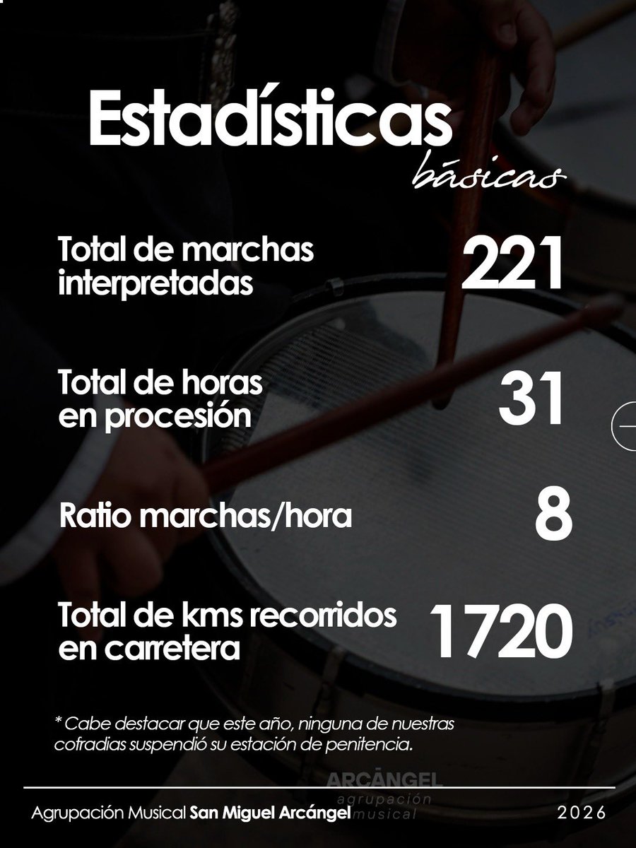 A.M. ARCÁNGEL tweet media