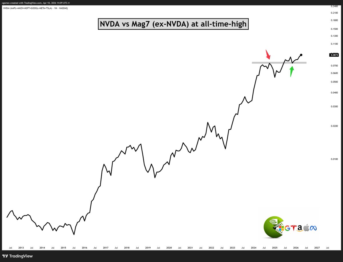 Chase Games tweet media