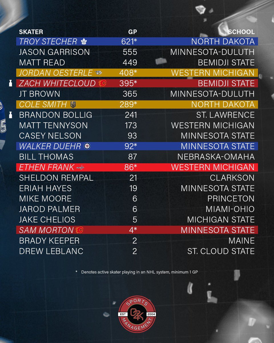 O2K Sports Management tweet media