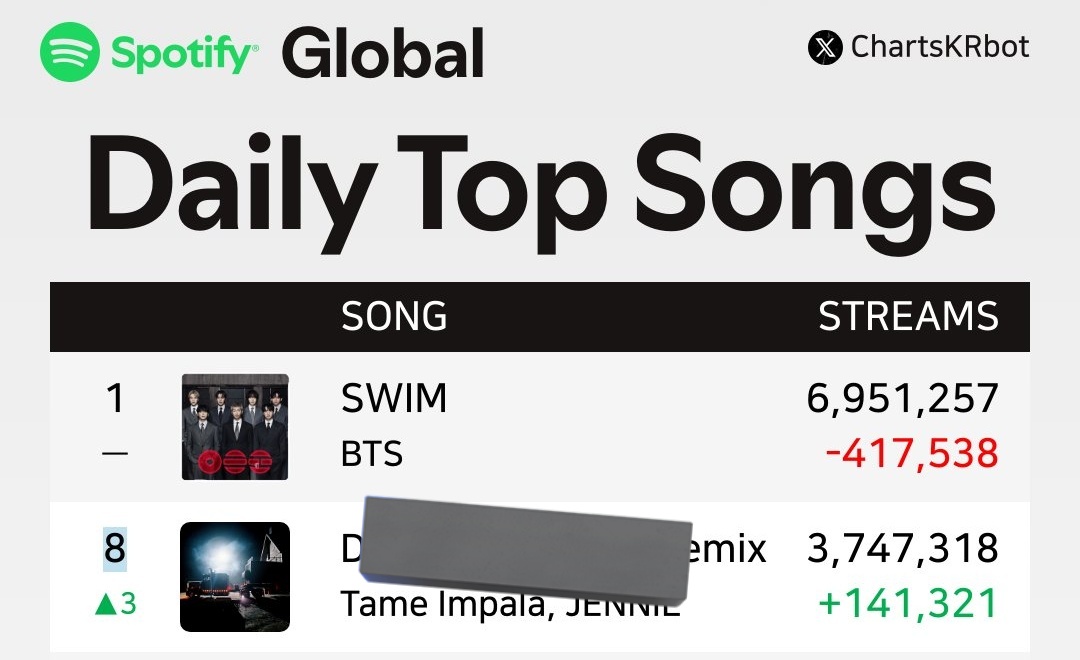 im⁷🫡ARIRANG🪭⊙⊝⊜ tweet media