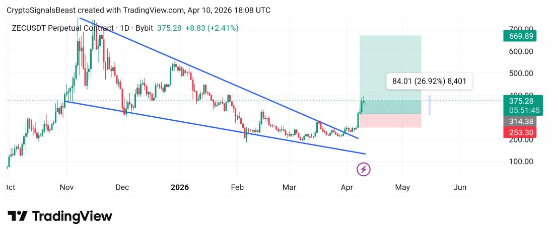 SCS Trades tweet media