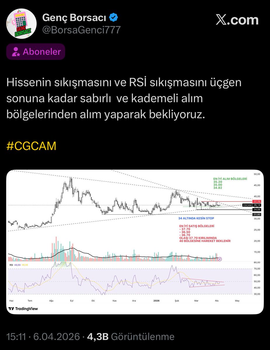 BorsaGenci777's tweet image. Abonelik sistemimizde bu haftaki primleri  ; 

#METRO %22
#MEYSU %20
#VRGYO %15 
#CGCAM %10
#MTRKS %8
#CVKMD %7 

Var olan hisselerimizde devam ediyoruz, yeni haftaya inşallah devam edeceğiz bizimle olan herkes kazansın inşallah