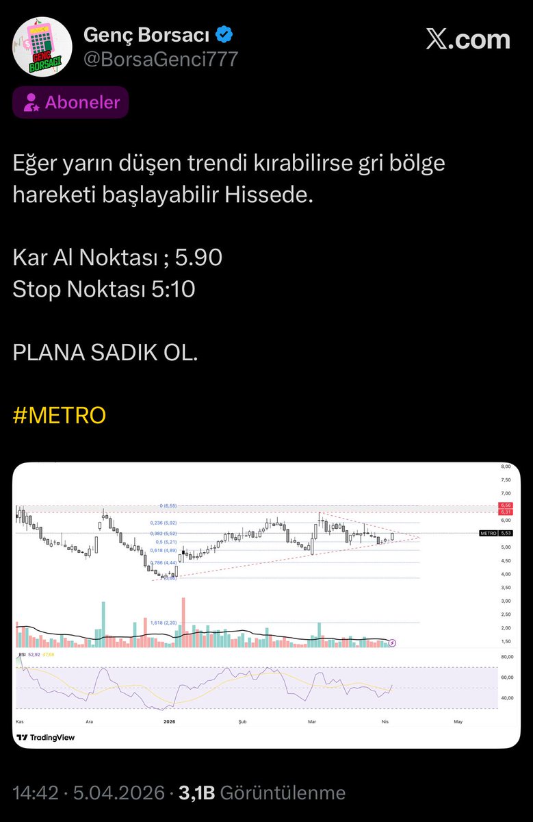 BorsaGenci777's tweet image. Abonelik sistemimizde bu haftaki primleri  ; 

#METRO %22
#MEYSU %20
#VRGYO %15 
#CGCAM %10
#MTRKS %8
#CVKMD %7 

Var olan hisselerimizde devam ediyoruz, yeni haftaya inşallah devam edeceğiz bizimle olan herkes kazansın inşallah