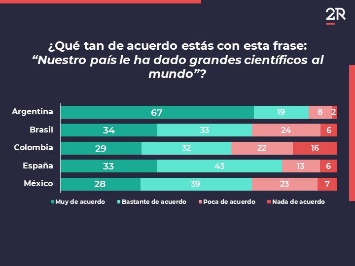 Doserre Consultora tweet media