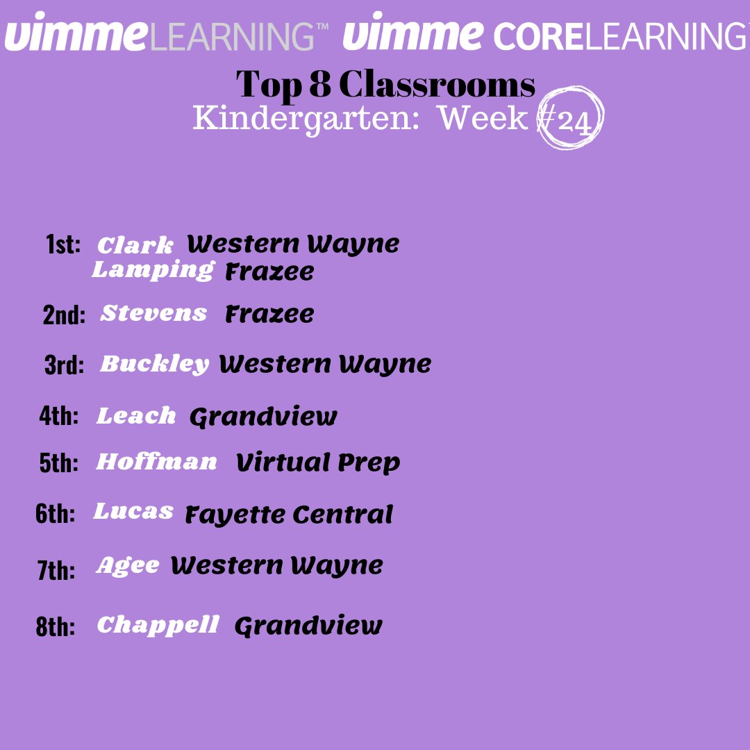 Vimme Learning, One Path to Math Mastery tweet media