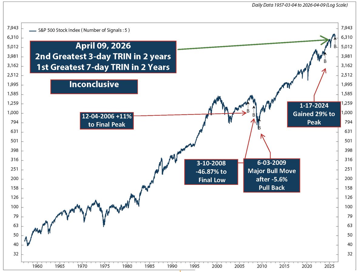 Milton W Berg CFA tweet media