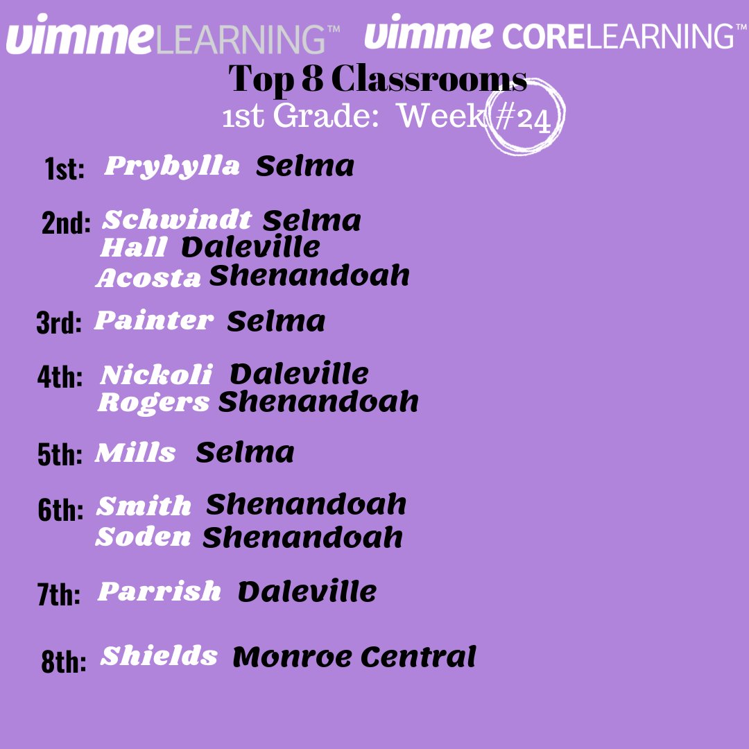 Vimme Learning, One Path to Math Mastery tweet media