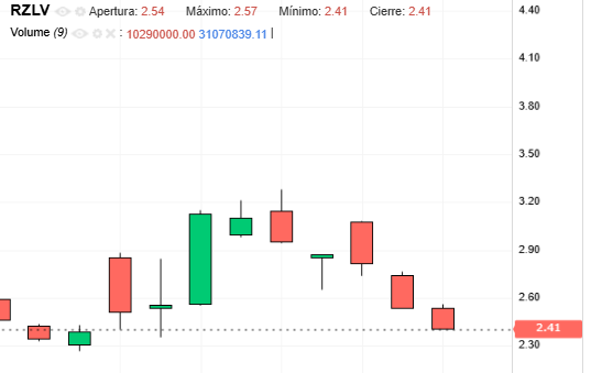 Volvoreta tweet media
