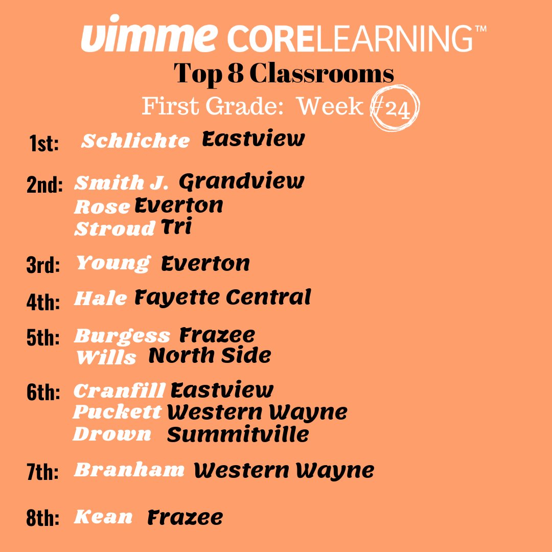 Vimme Learning, One Path to Math Mastery tweet media