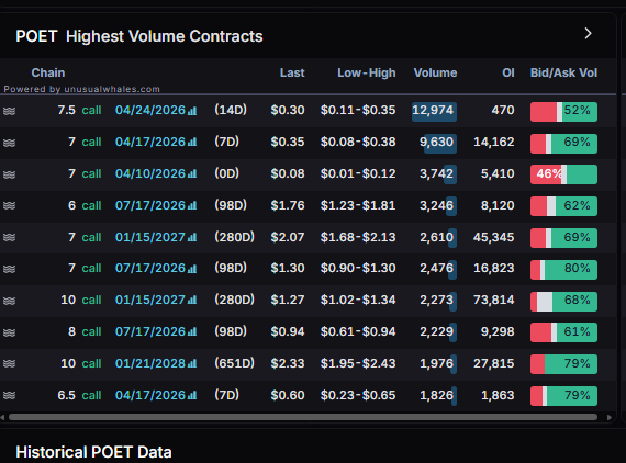 planert41's tweet image. Looks like ppl aiming for 10 $POET