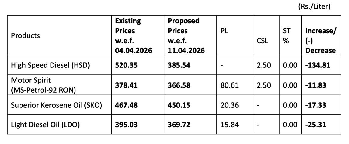 Ishaq Dar tweet media