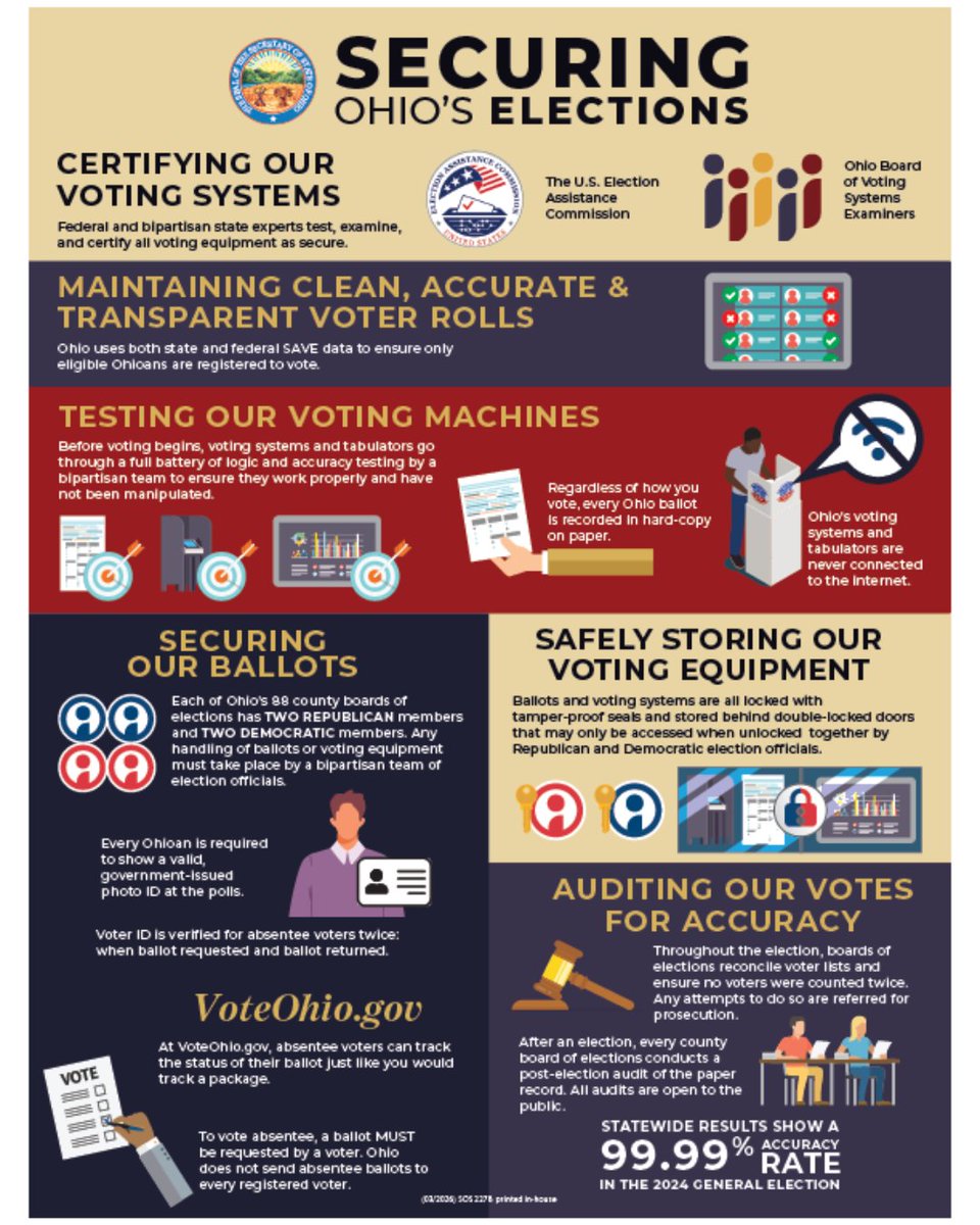 Verify Ohio by Ohio Secretary of State tweet media