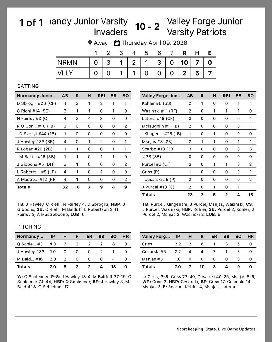 Normandy Baseball tweet media