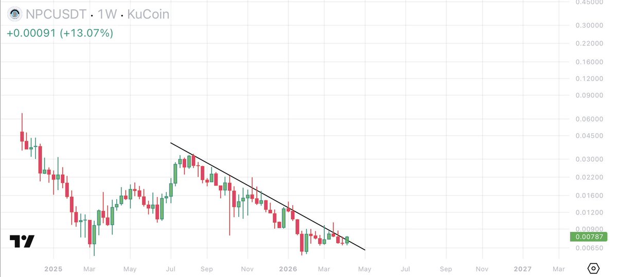 JTpcrypto's tweet image. $NPC Is the uptrend starting?
