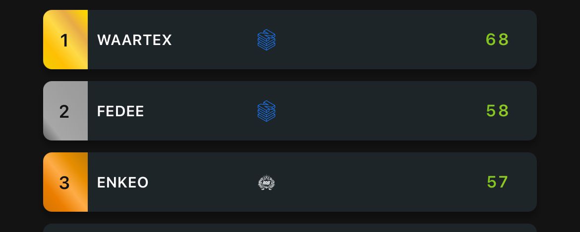 NOVO Wartex tweet media