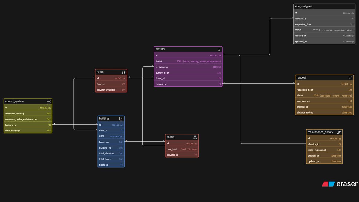 Shalini Nigam tweet media
