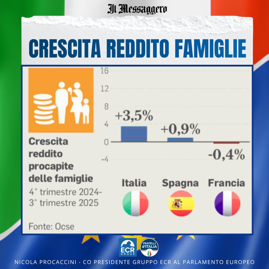 Nicola Procaccini tweet media