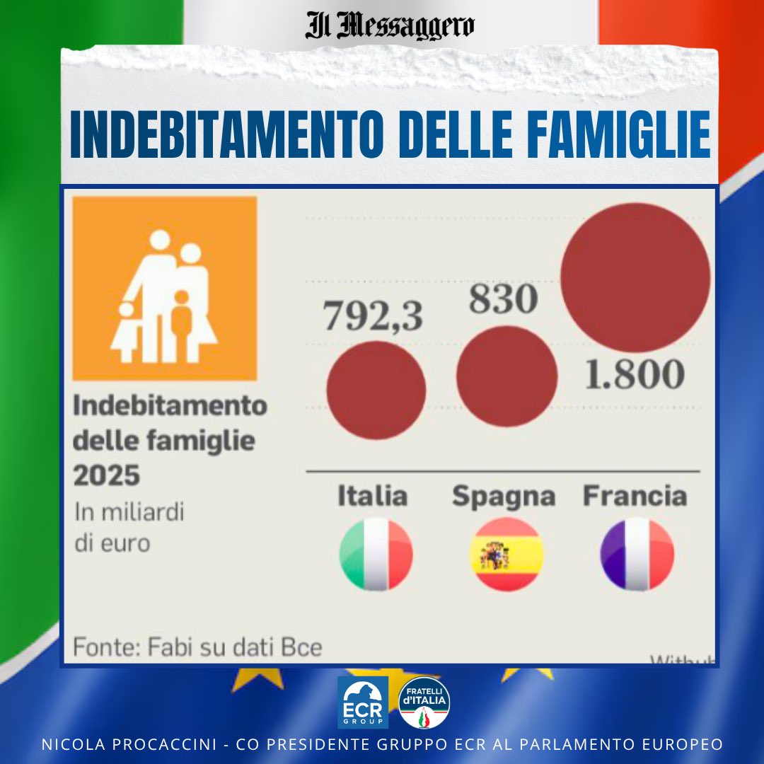 Nicola Procaccini tweet media