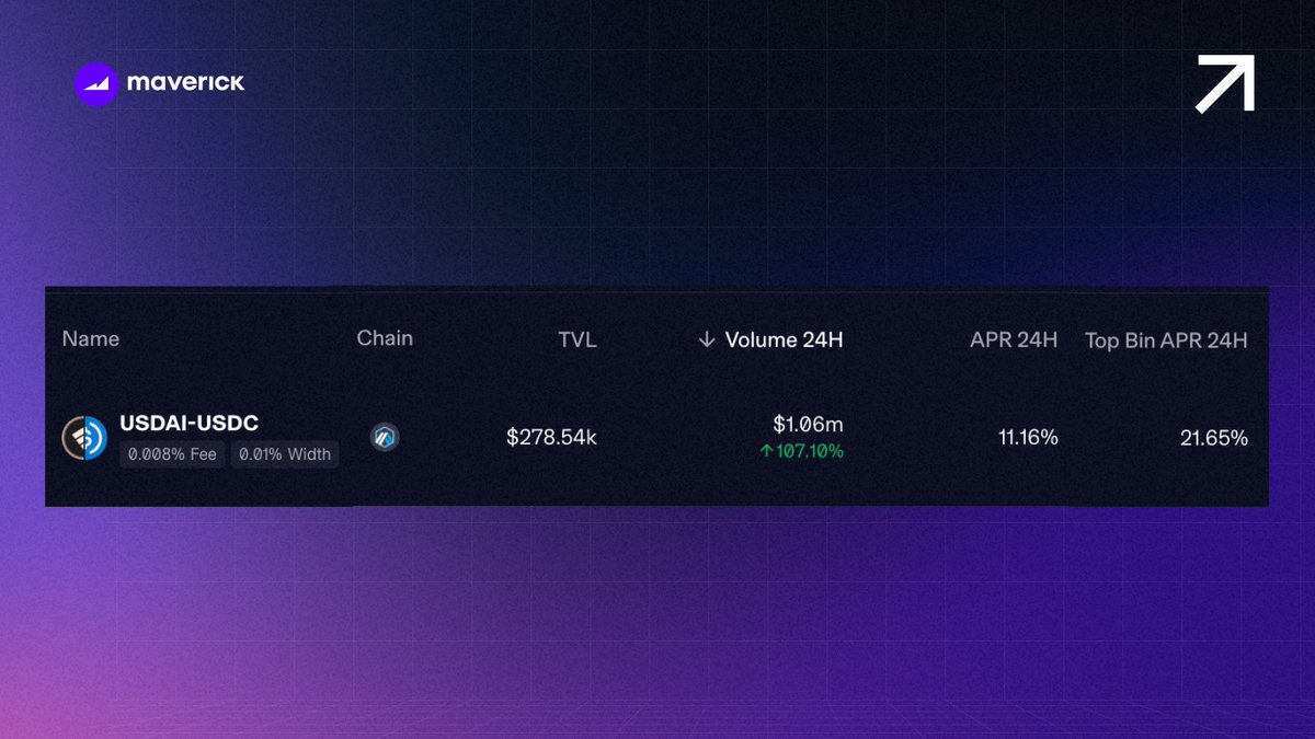 Maverick Protocol tweet media