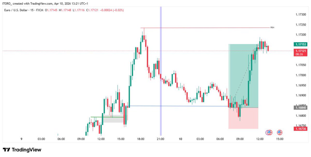 itoro_mark's tweet photo. #EURUSD 

Called it live on my telegram channel. I’m currently back on my 10-trade series.

What this means is that I’ll take 10 trades with you guys publicly and we’ll count our wins after the 10-trades.

Right now, I’ve taken 7 trades and we’re up 5% for this first series. We started with 4 losing trades. But we good now. Already, this is a profitable series for me.

#UpWeGo🚀