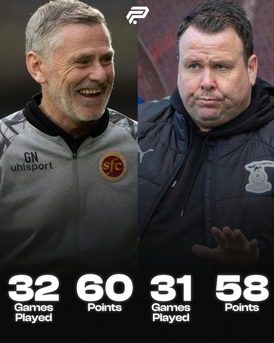 Football Park Scotland tweet media