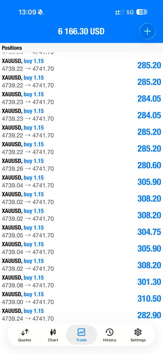 $XAU 🔥🔥🔥