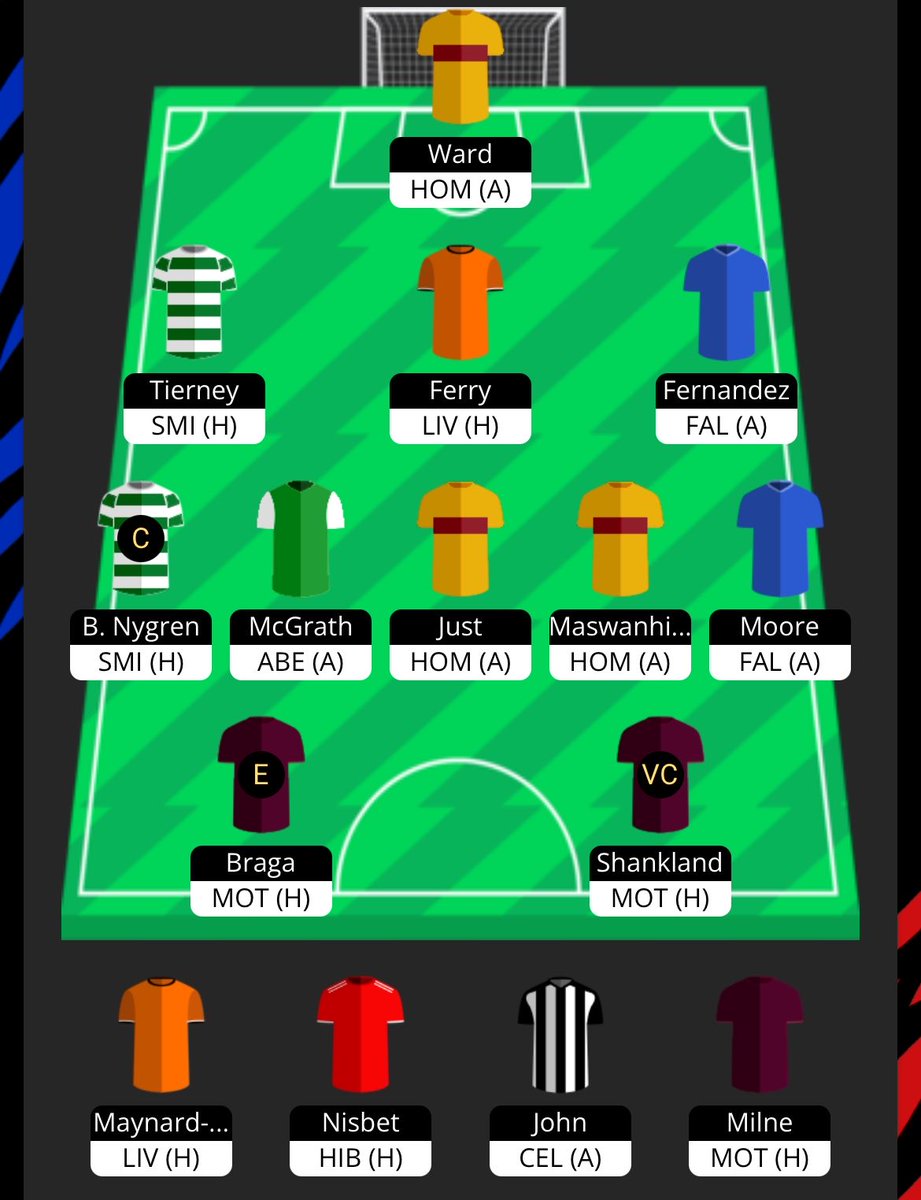 SPFL Fantasy Tips tweet media