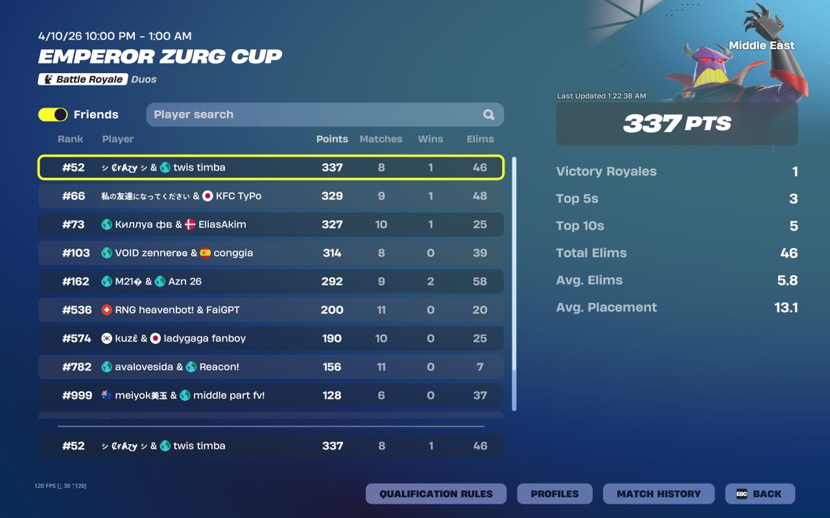 TimbaFv's tweet photo. qualified another skin cup outplaced @TyPoFNBR  ur buns quit the game ❤️ https://t.co/uvGCy35qBR