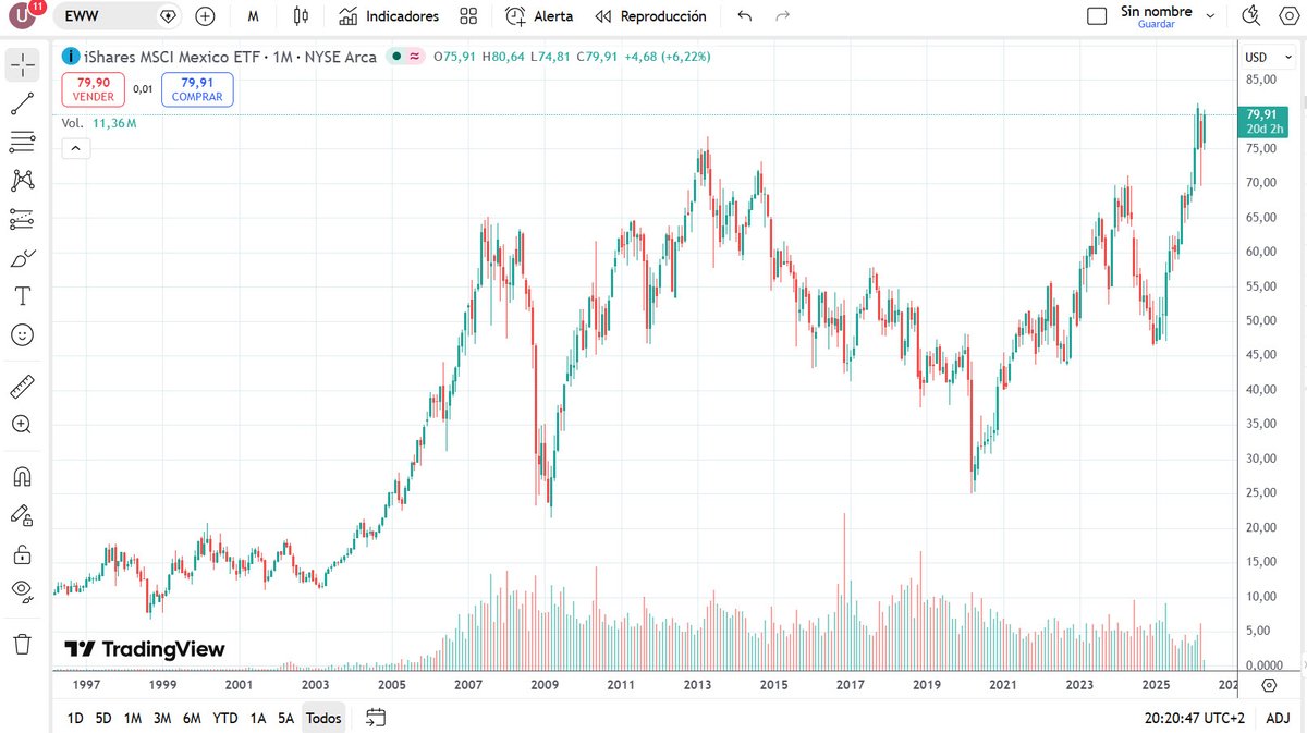 GruTraderMX tweet media