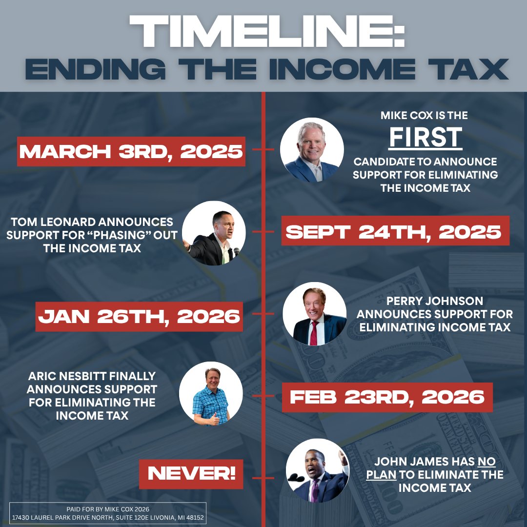 Mike Cox 2026 tweet media