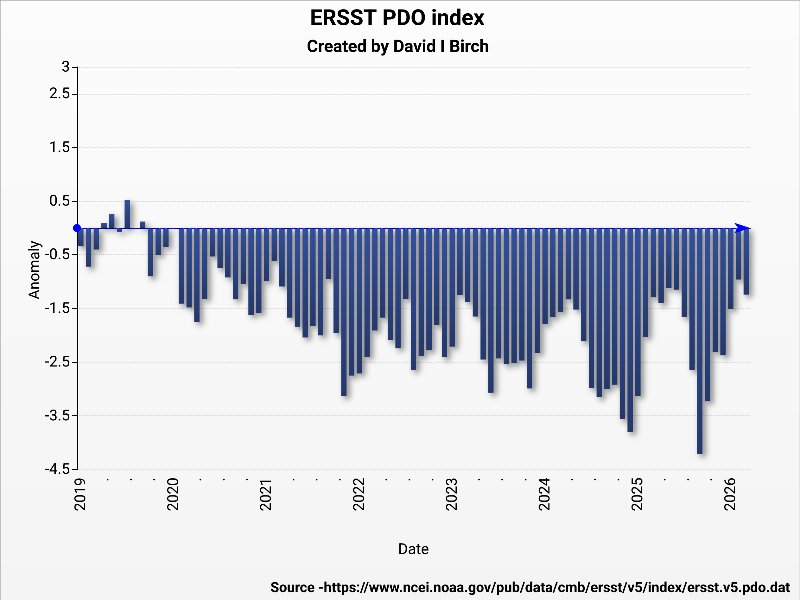 David Birch tweet media