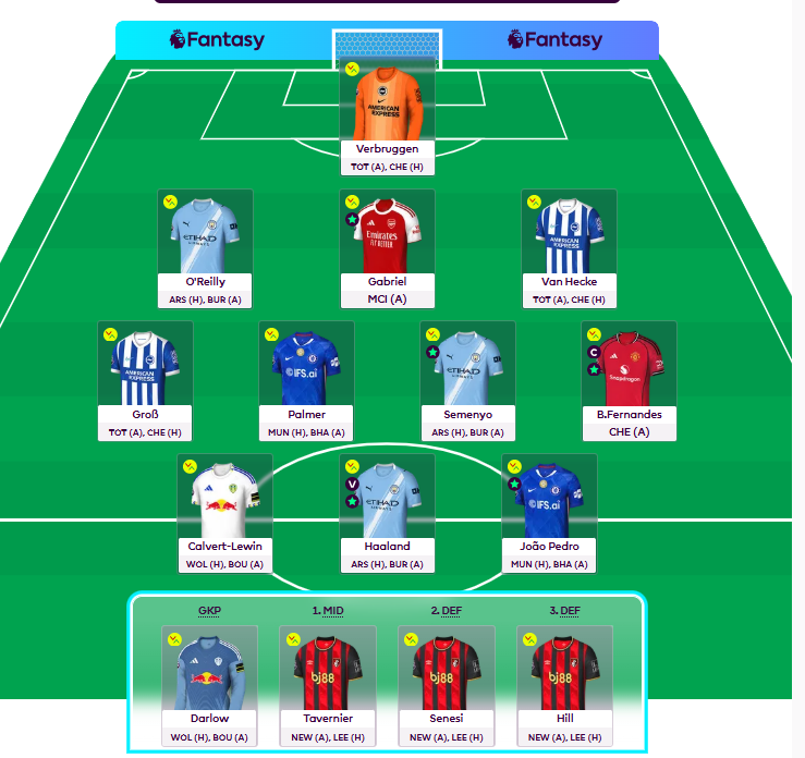 B0jRus | FPL tweet media