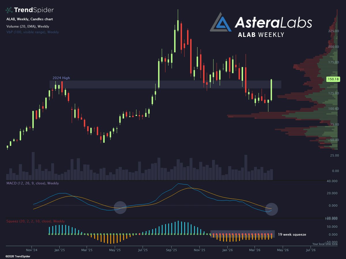 TrendSpider tweet media