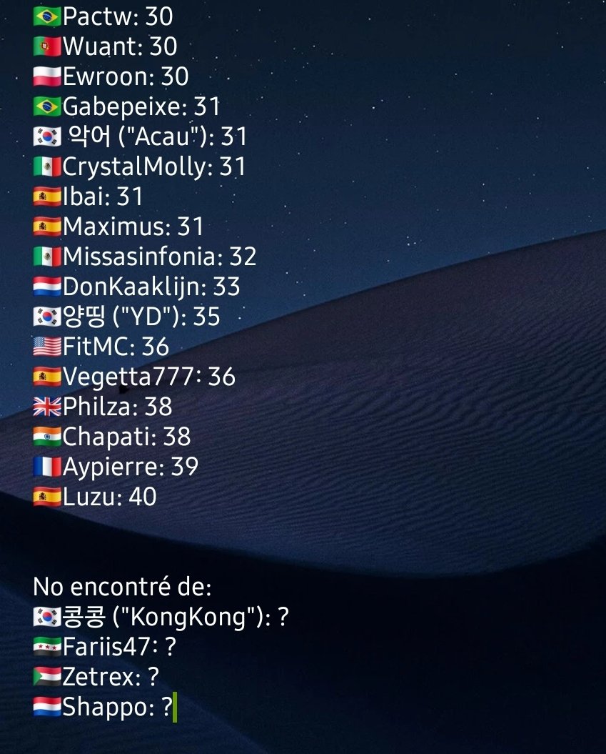 Iffyraga_dou's tweet image. Hola, hice una lista de los miembros del qsmp 2 y sus edades porque estaba aburrida y tenía curiosidad JAJAJAJ están de menor a mayor

Todo lo saqué de Google y distintas redes sociales de cada uno, pero es posible que esté mal, pueden corregir si es el caso🙏
#qsmp #qsmp2