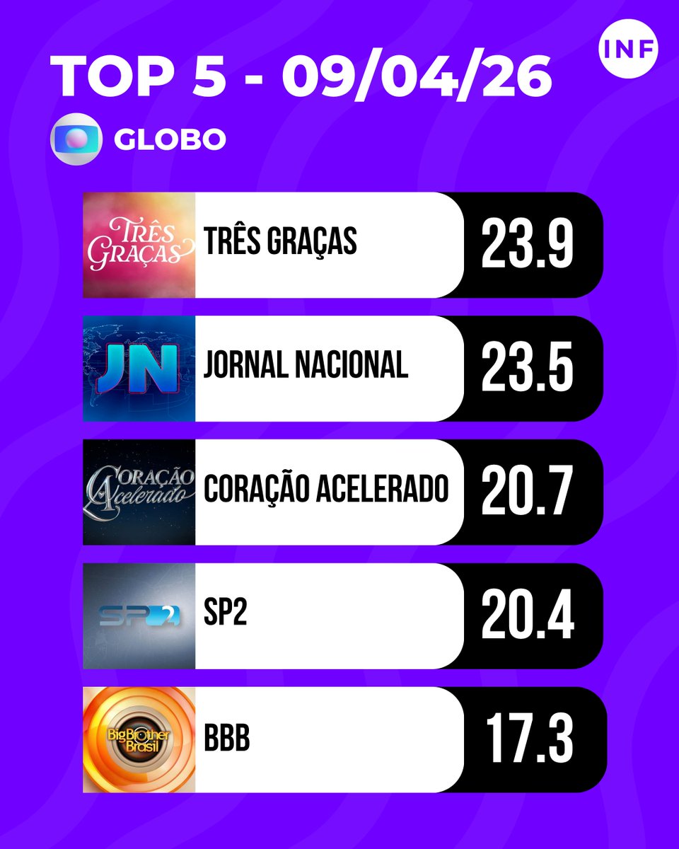 Informa Plus BR tweet media