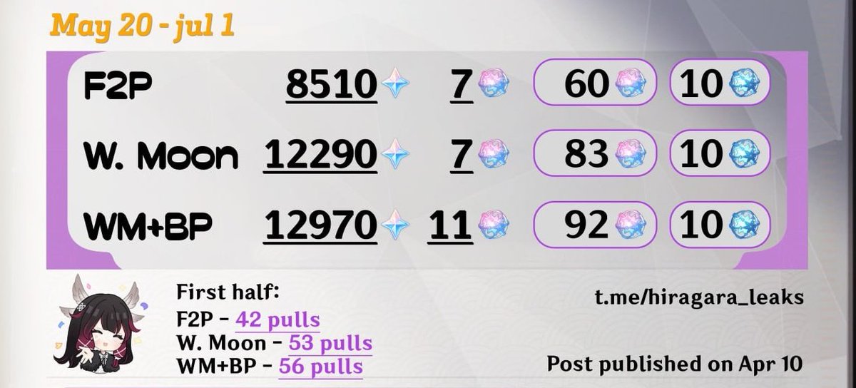 About NodKrai🌙 tweet media