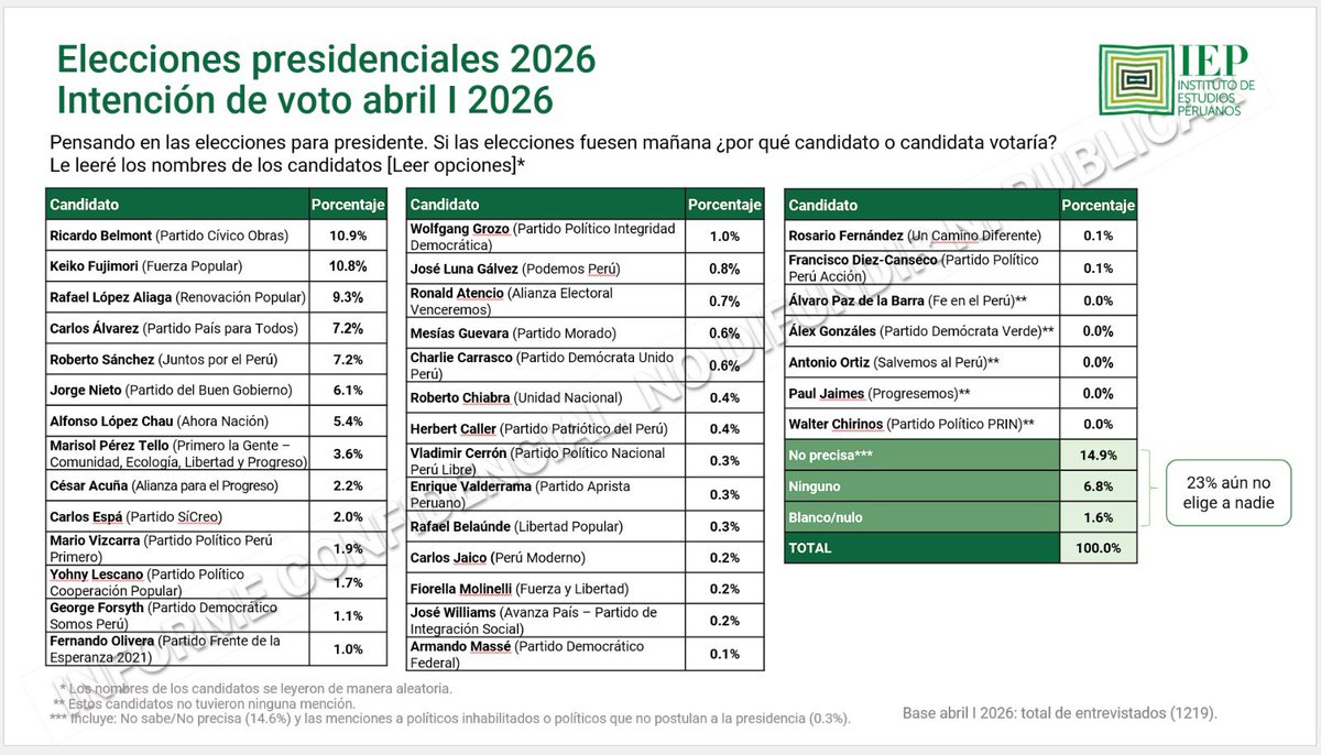 Pier Candiotti tweet media