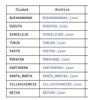 Mientras algunos confunden a la gente, aquí seguimos generando más resultados. Se viene una nueva tanda de ciudades mientras nos llega Senado declarado 🔜