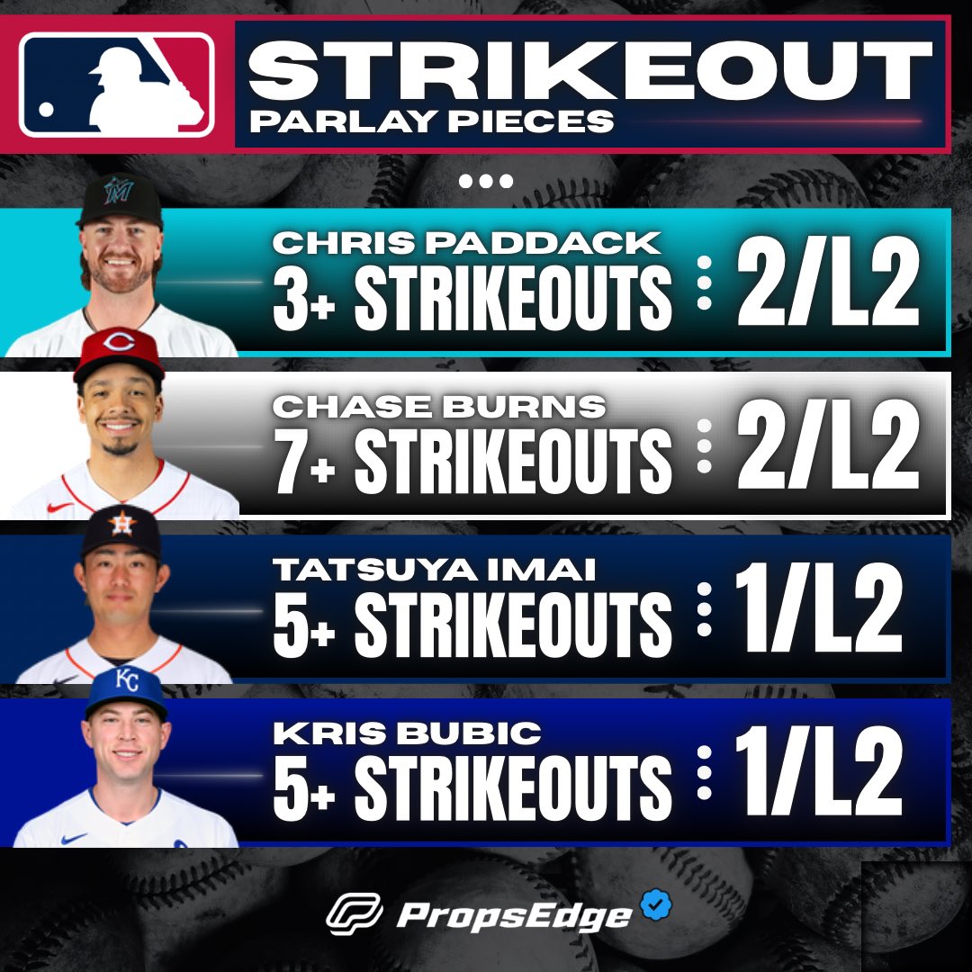 PropsEdge's tweet image. ⚾️ MLB Strikeout Parlay Pieces | 4/10

RT this post for a chance at $25!💰

Chris Paddack 3+
Chase Burns 7+
Tatsuya Imai 5+
Kris Bubic 5+

❤️ if your tailing any of these today!

Powered by propsedge.io/?via=x 📲 

#MLB #CheatSheet #MLBPicks