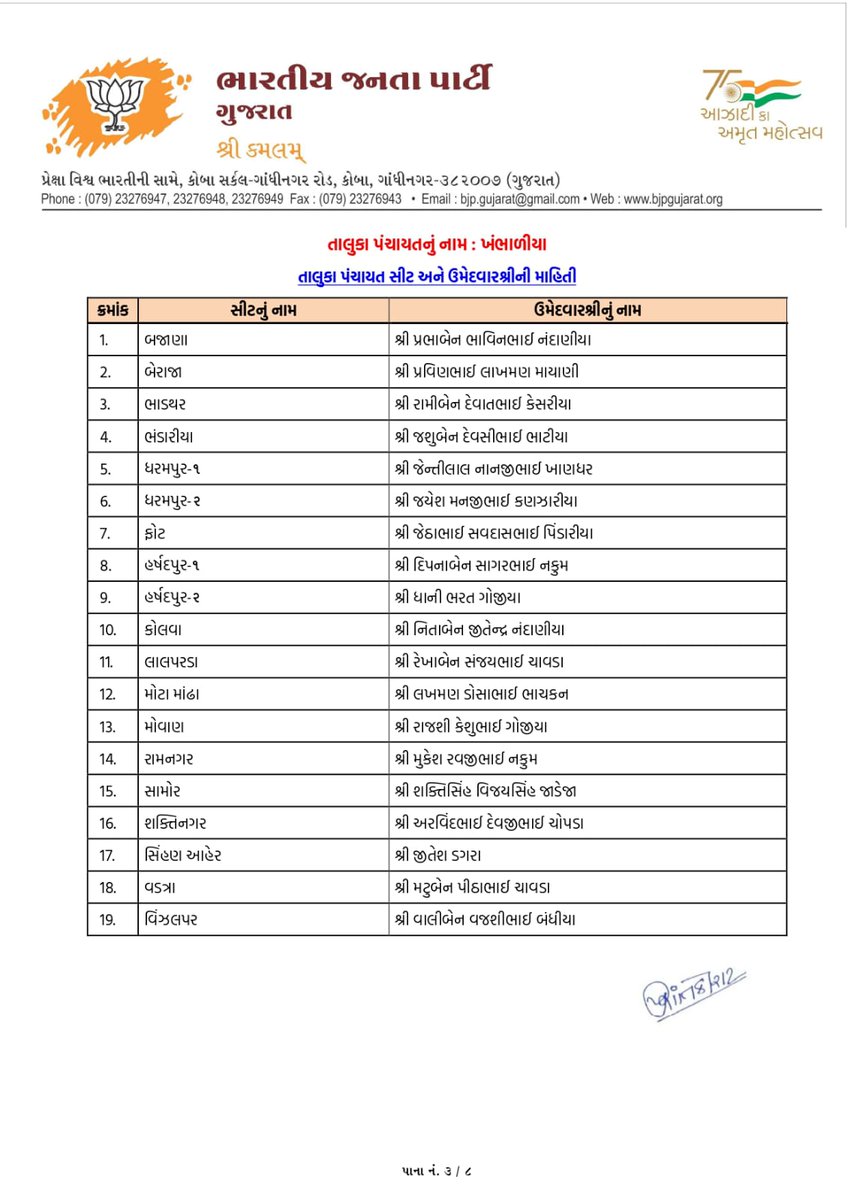 MayurGadhviBJP's tweet photo. સ્થાનિક સ્વરાજ્યની ચૂંટણી અંતર્ગત માનનીય પ્રદેશ અધ્યક્ષ શ્રી @iJagdishBJP જીના અધ્યક્ષસ્થાને મળેલી પ્રદેશ ચૂંટણી સમિતિની બેઠકમાં દેવભૂમિ દ્વારકા જિલ્લા પંચાયત, તાલુકા પંચાયત અને નગરપાલિકાના ઉમેદવારોની પસંદગી કરવામાં આવી.

#BJPDwarka
#કમળ_ખીલશે_વિકાસ_જીતશે https://t.co/v3zs2Typ2F