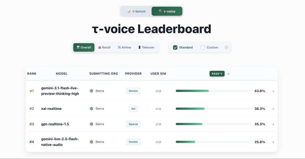 Logan Kilpatrick tweet media