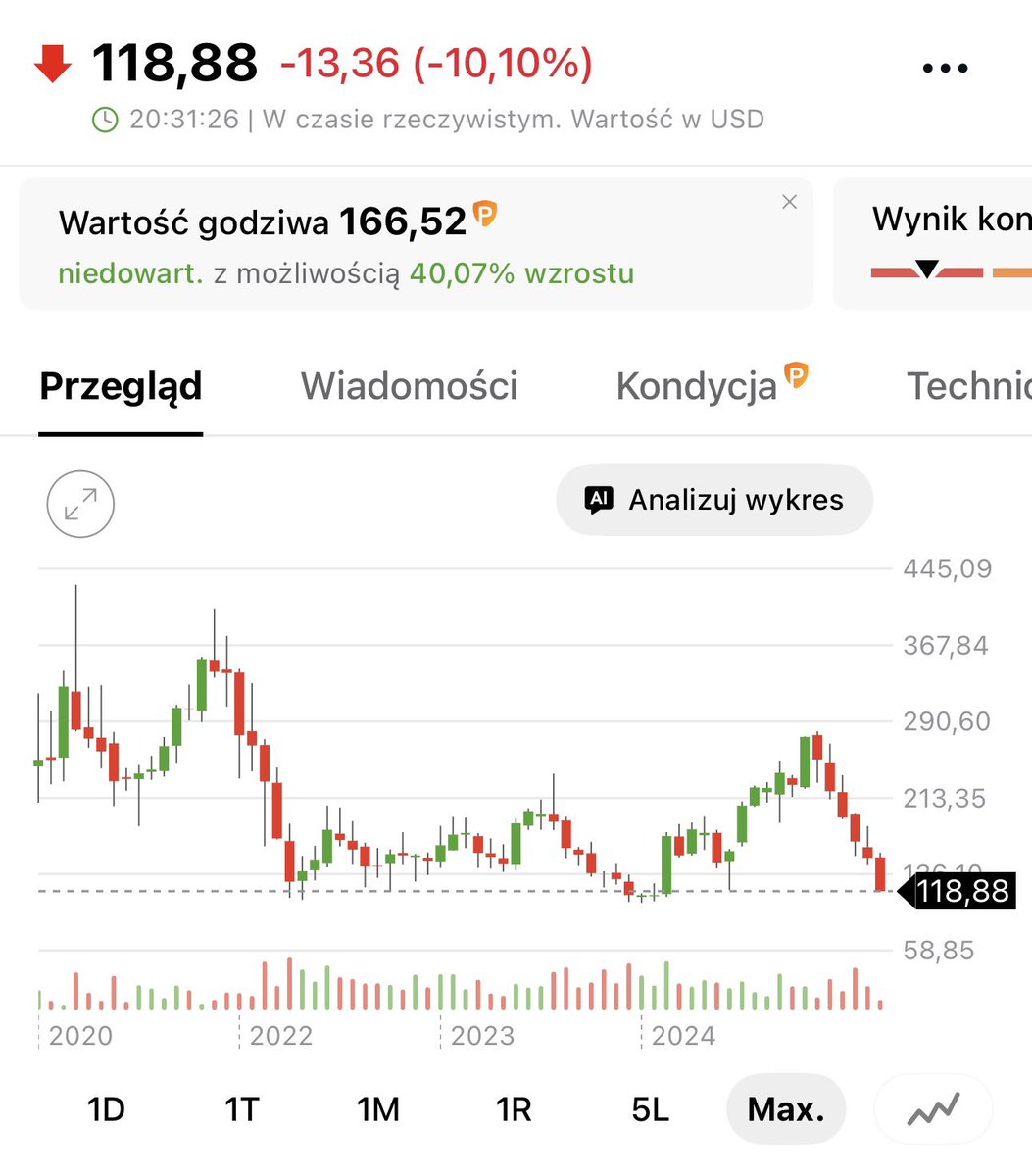 MichaKrej's tweet photo. @JG_VALUE_GROWTH Invest pro warenn bufety ai 🤖 widzi wielki potencjał … też na tym zarobiłem https://t.co/OnpvIsKTCV