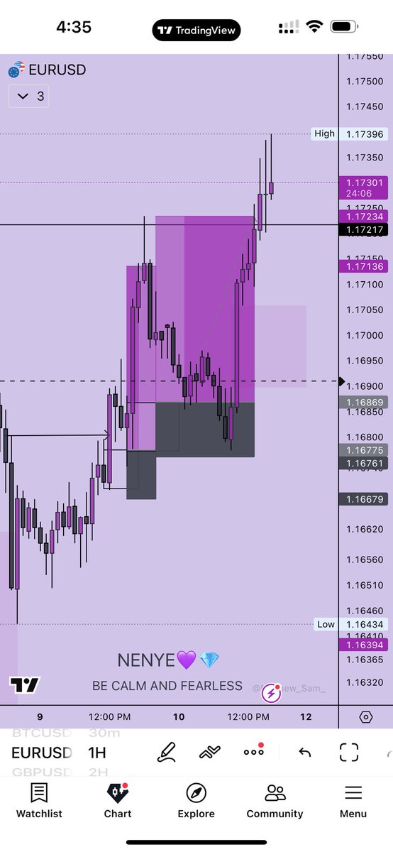 Trader Nenyenwa 📊📈💎 tweet media