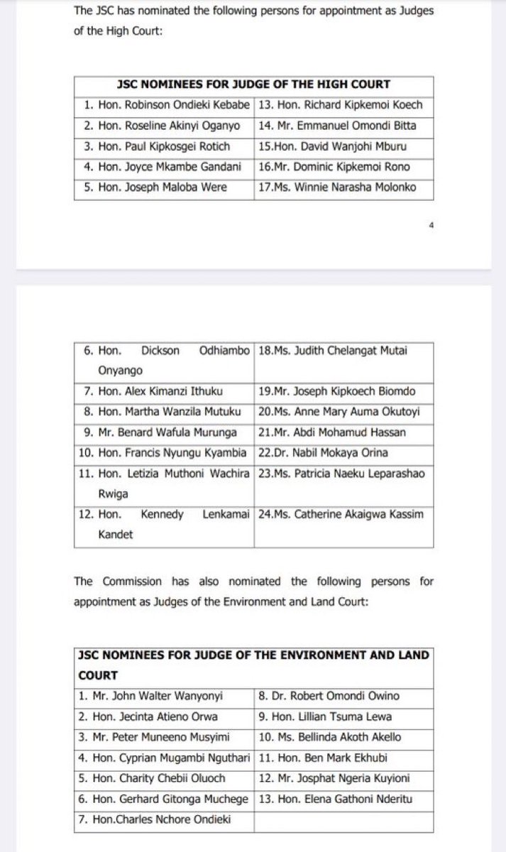 muslim_lawyers's tweet photo. We’re proud to congratulate our members Dr. Nabil Orina &amp; Mr. Abdi Hassan on their nomination as Judges of the High Court. 

A well-deserved recognition of your distinguished service to the legal profession.

We also extend our warm congratulations to all the other nominees. https://t.co/9ftkQtLTam