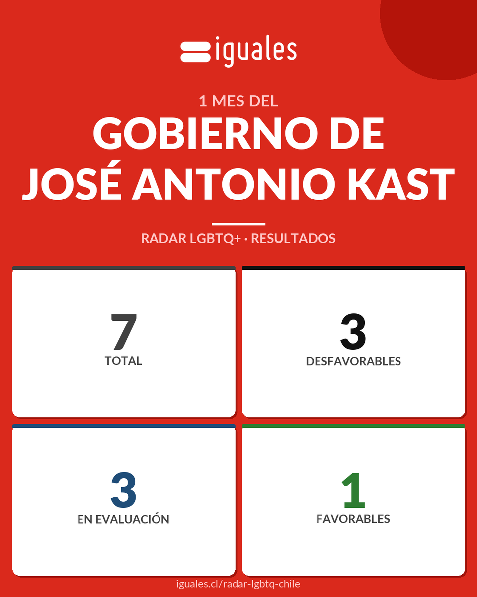 Fundación Iguales tweet media