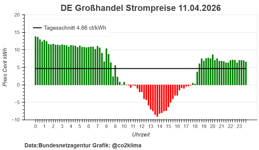 🟠 co2-klima 🟠 Klimakrise jetzt stoppen! tweet media