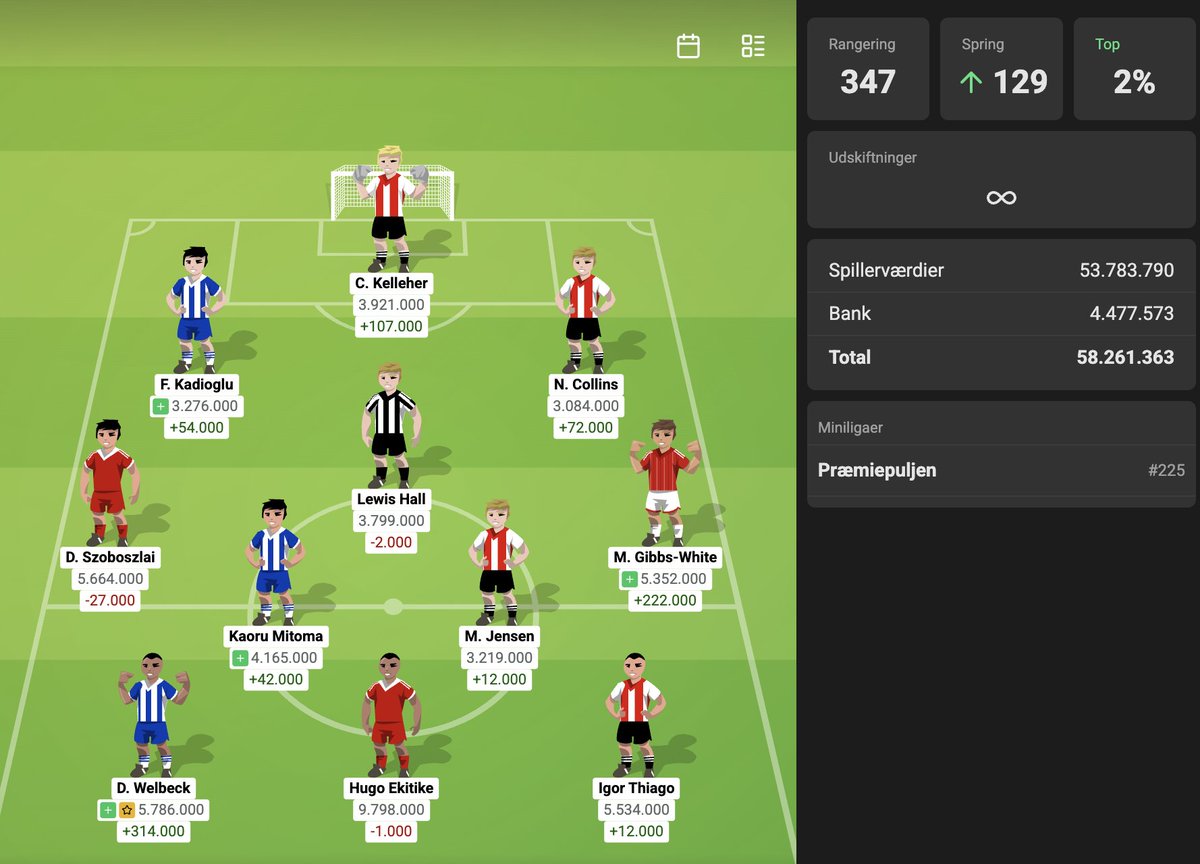 Managernørden tweet media