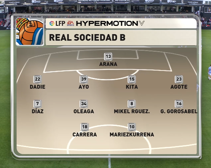 LALIGA HYPERMOTION tweet media